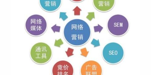 東城區(qū)進口引擎營銷施工